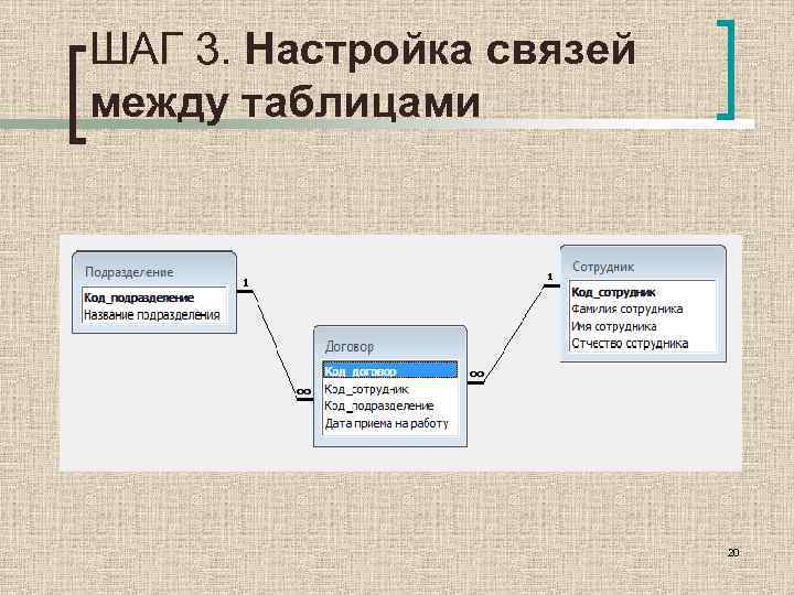 ШАГ 3. Настройка связей между таблицами 20 
