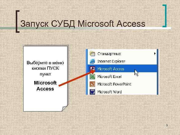 Запуск СУБД Microsoft Access Выберите в меню кнопки ПУСК пункт Microsoft Access 3 