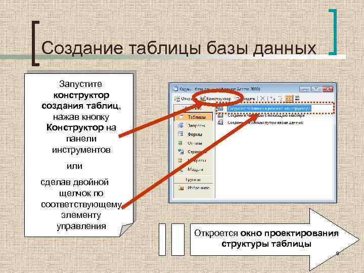 Создание таблицы базы данных Запустите конструктор создания таблиц, нажав кнопку Конструктор на панели инструментов