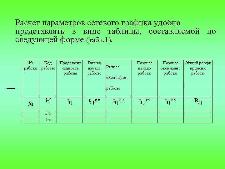  Расчет параметров сетевого графика удобно представлять в виде таблицы, составляемой по следующей форме