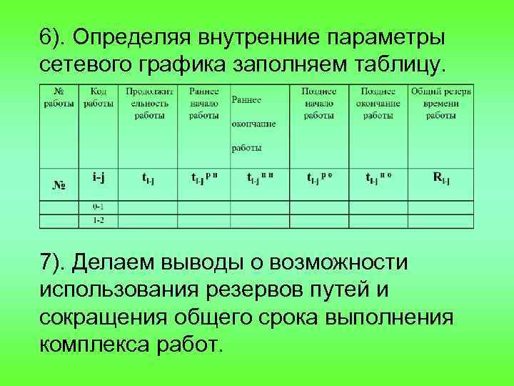 6). Определяя внутренние параметры сетевого графика заполняем таблицу. 7). Делаем выводы о возможности использования