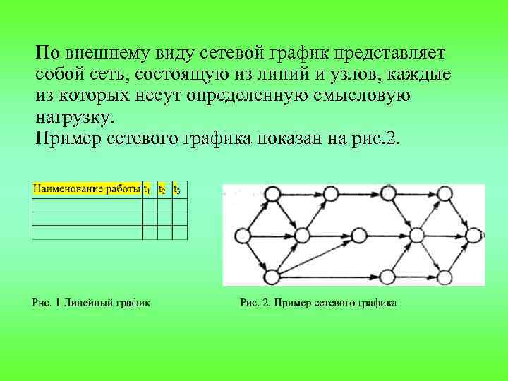 Сетевая диаграмма отражает