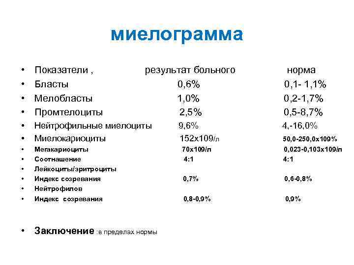 Ряд норм. Пункция костного мозга расшифровка анализа. Нормы анализа пунктата костного мозга. Пункция костного мозга норма. Норма бластных клеток в крови человека.