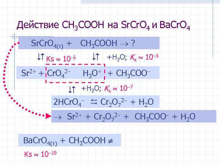 Действие CH 3 COOH на Sr. Cr. O 4 и Ba. Cr. O 4