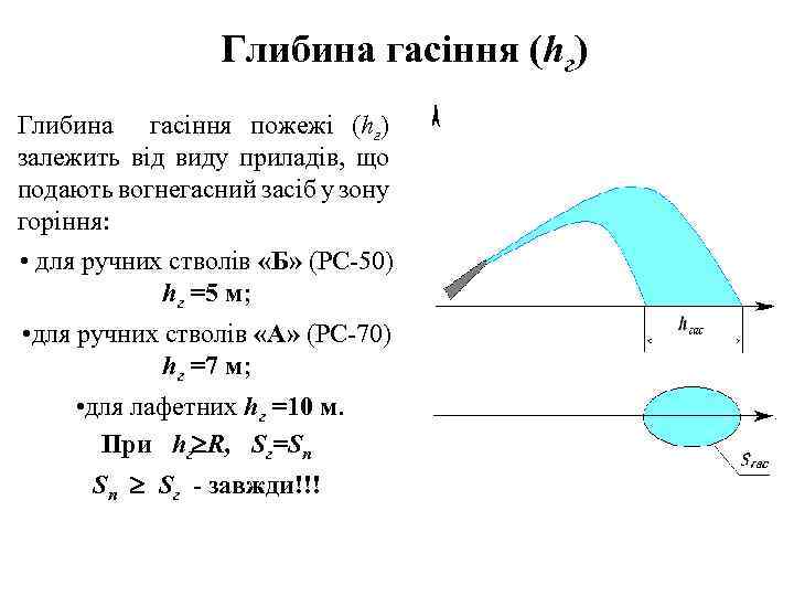 Глибина гасіння (hг) Глибина гасіння пожежі (hг) залежить від виду приладів, що подають вогнегасний