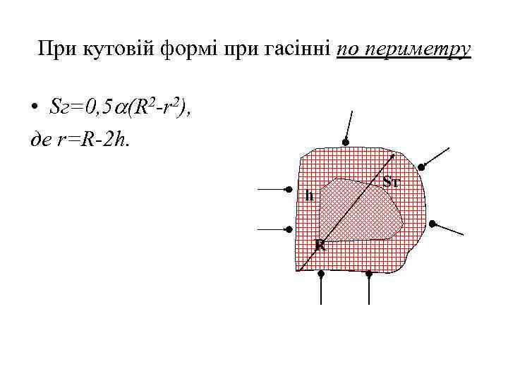 При кутовій формі при гасінні по периметру • Sг=0, 5 (R 2 -r 2),
