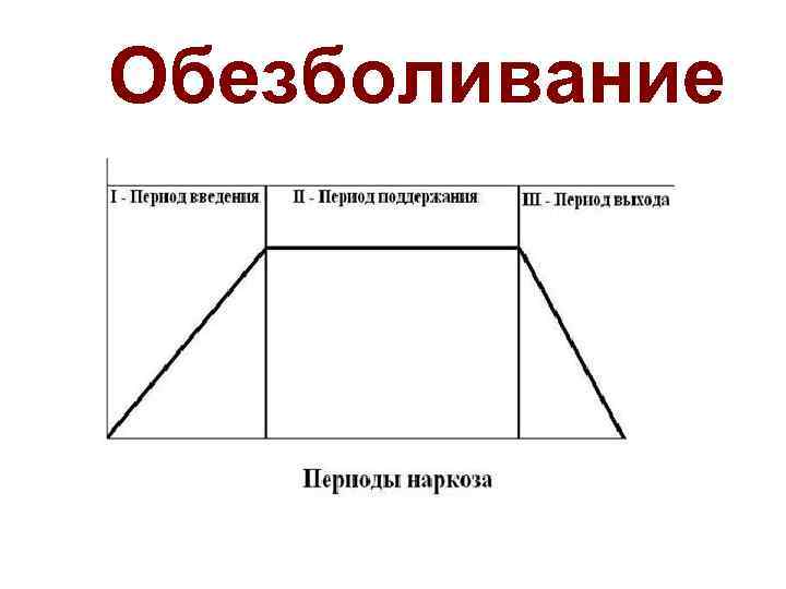 Обезболивание 