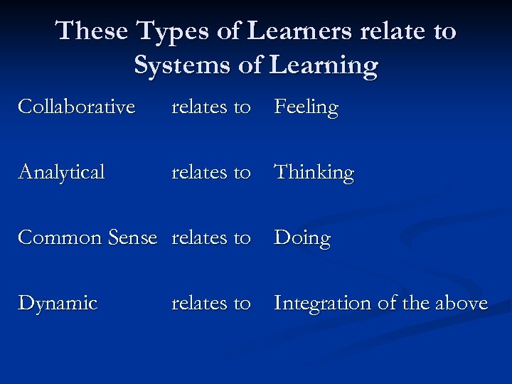 These Types of Learners relate to Systems of Learning Collaborative Analytical Common Sense Dynamic