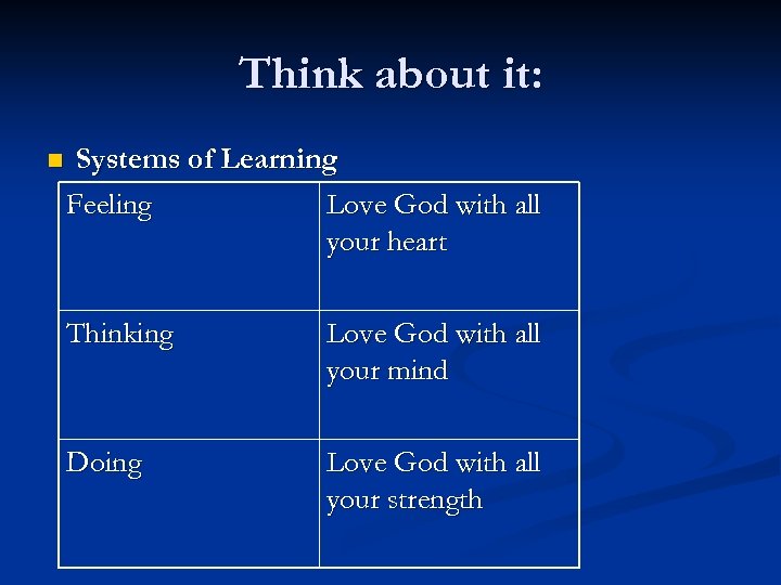 Think about it: n Systems of Learning Feeling Love God with all your heart