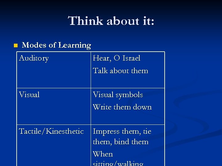 Think about it: n Modes of Learning Auditory Hear, O Israel Talk about them