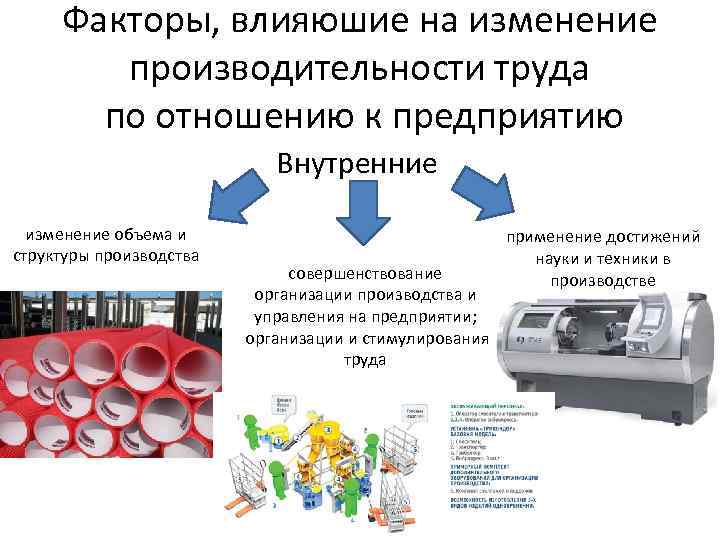 Факторы, влияюшие на изменение производительности труда по отношению к предприятию Внутренние изменение объема и