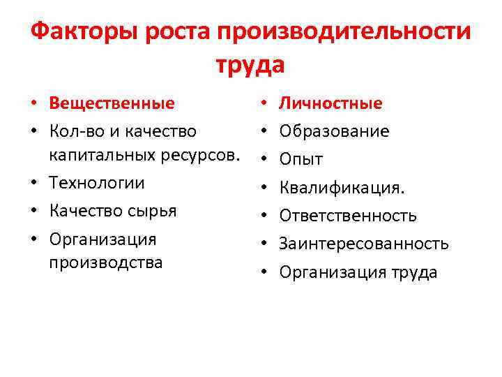 Факторы роста производительности труда • Вещественные • Кол-во и качество капитальных ресурсов. • Технологии