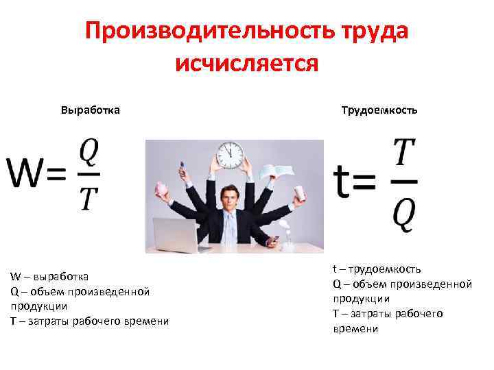 Производительность труда исчисляется Выработка Трудоемкость W – выработка Q – объем произведенной продукции T