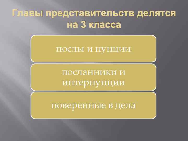 Главы представительств делятся на 3 класса послы и нунции посланники и интернунции поверенные в