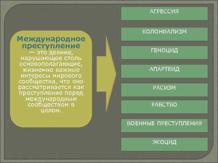 Международные споры и международно правовая ответственность презентация