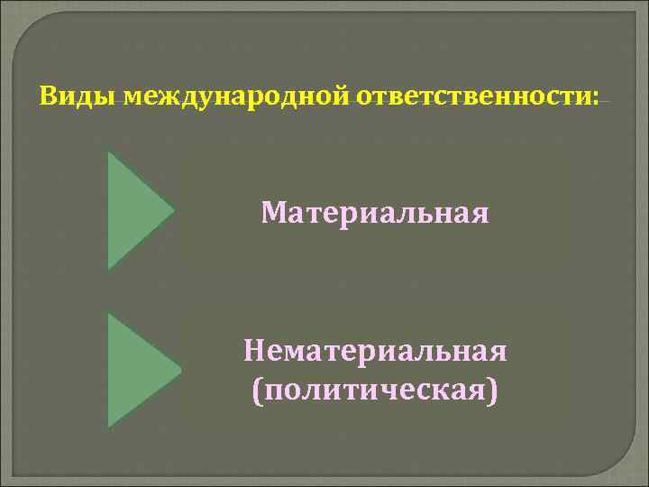 Международно правовая ответственность презентация