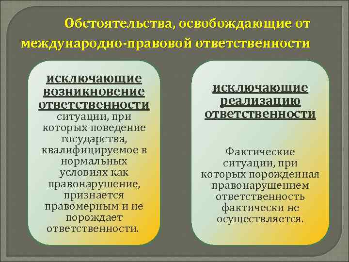 Международные споры и международно правовая ответственность презентация