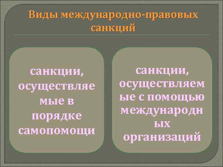 Санкции в международном праве презентация