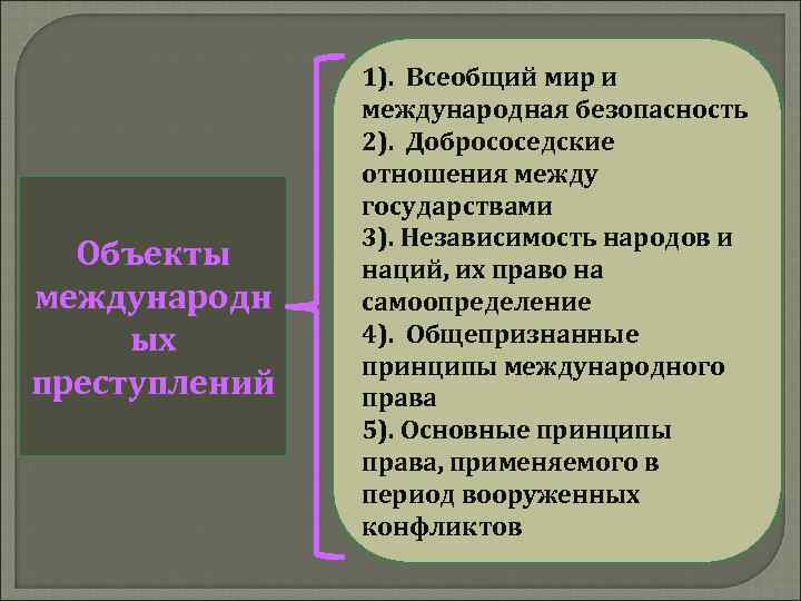 Объекты международн ых преступлений 1). Всеобщий мир и международная безопасность 2). Добрососедские отношения между