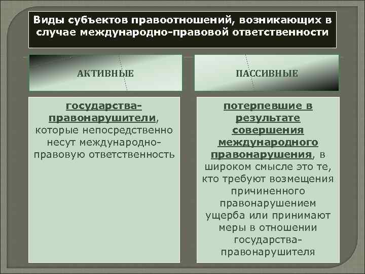 Международные споры и международно правовая ответственность презентация