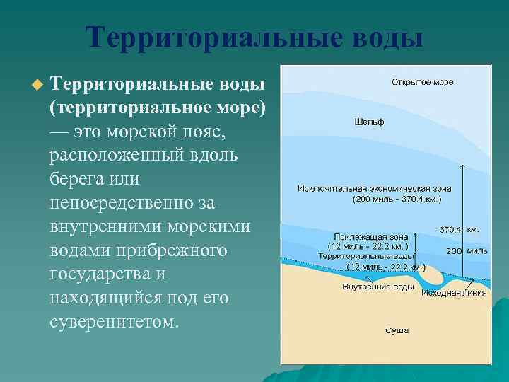 Территориальное море является. Территориальные воды. Внутренние воды и территориальное море. Понятие территориального моря. Внутренние морские воды.