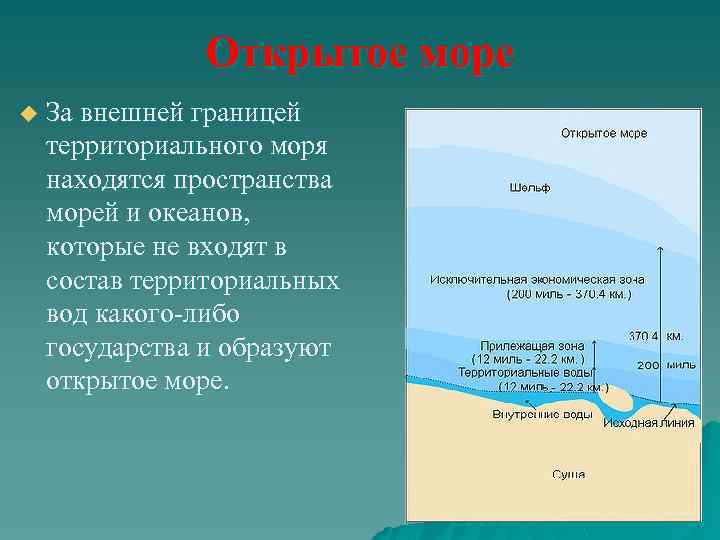 Территориальное море не превышает