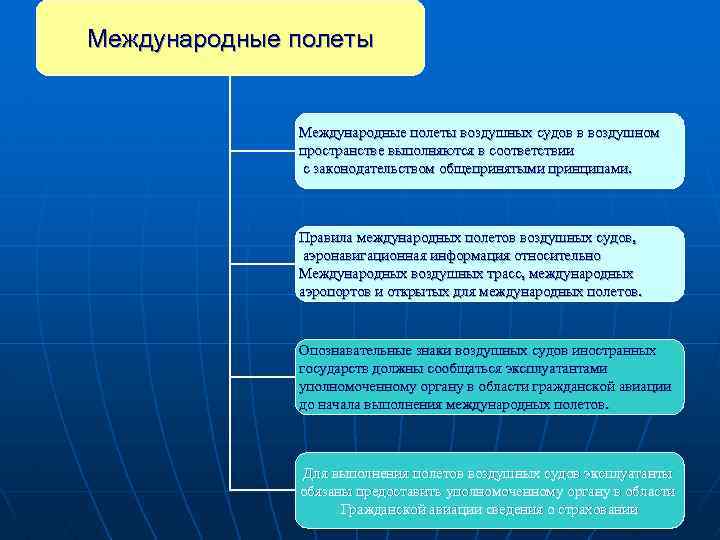 Международное воздушное право картинки