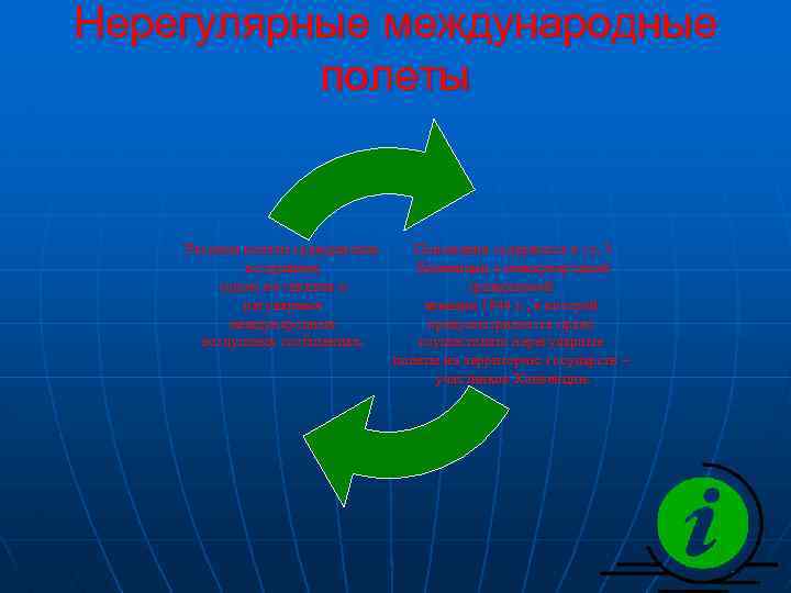 Нерегулярные международные полеты Разовые полеты гражданских воздушных судов, не занятых в регулярных международных воздушных