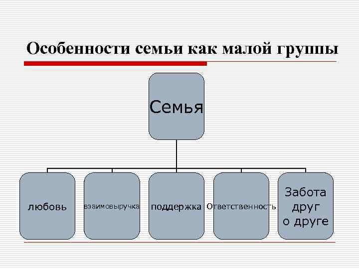 Семья как малая социальная группа план по обществознанию