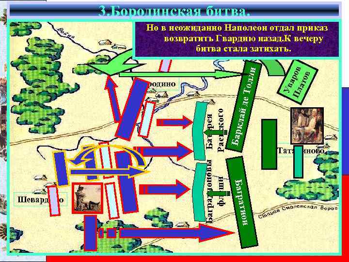 3. Бородинская битва. ион Баграт Шевардино Ув а Пл ров ато в Багратионовы Батарея