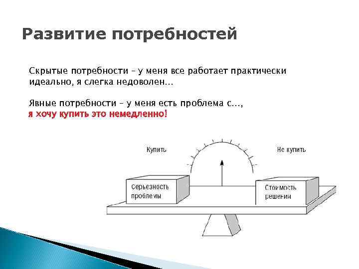 Развитие потребностей Скрытые потребности – у меня все работает практически идеально, я слегка недоволен…