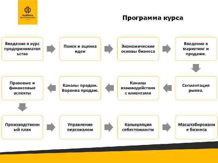 Программа курса 