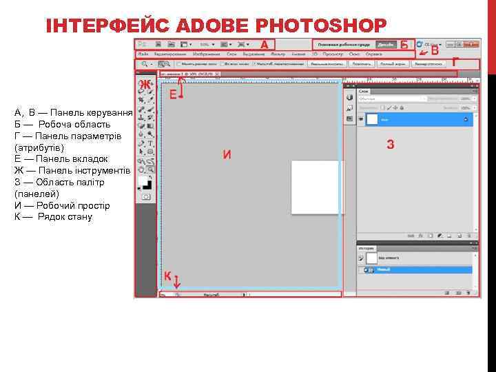 IНТЕРФЕЙС ADOBE PHOTOSHOP А, В — Панель керування Б — Робоча область Г —