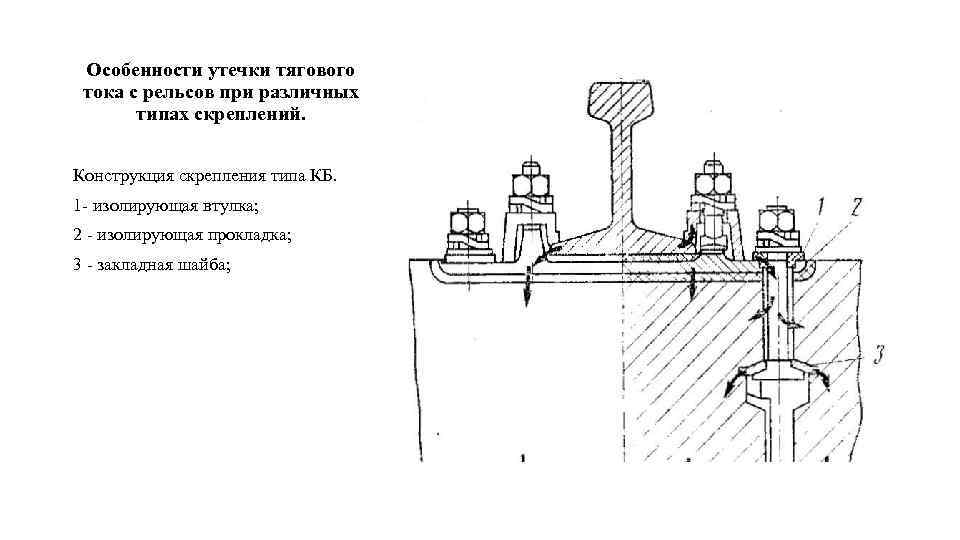 Особенности утечки тягового тока с рельсов при различных типах скреплений. Конструкция скрепления типа КБ.
