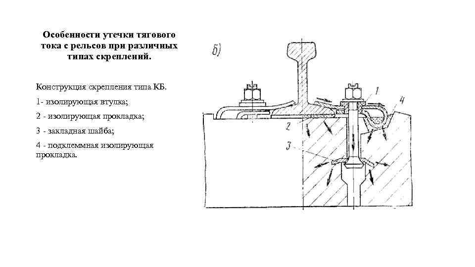 Особенности утечки тягового тока с рельсов при различных типах скреплений. Конструкция скрепления типа КБ.