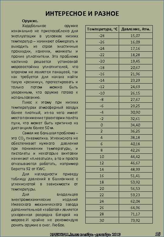 ИНТЕРЕСНОЕ И РАЗНОЕ Оружие. Хардбольное оружие изначально не приспособлено для эксплуатации в условиях низких