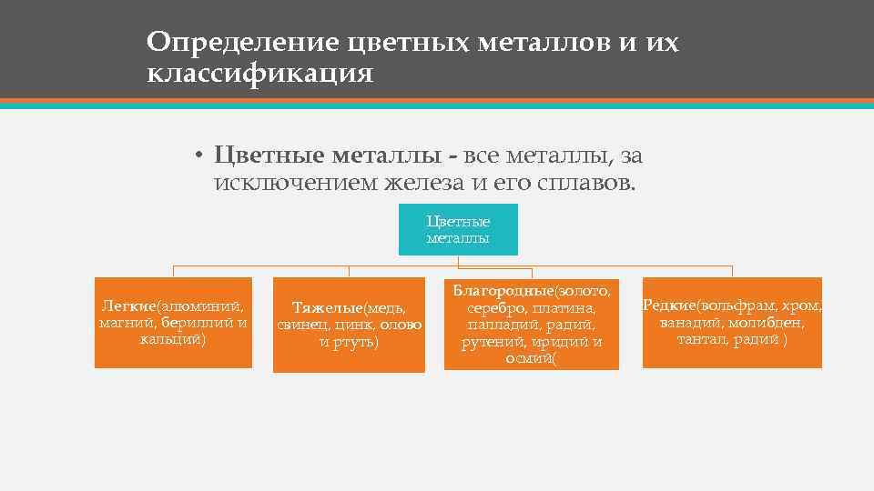 Определение цветных металлов и их классификация • Цветные металлы - все металлы, за исключением