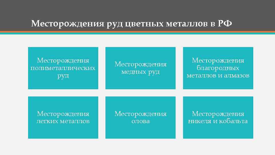 Месторождения руд цветных металлов в РФ Месторождения полиметаллических руд Месторождения медных руд Месторождения благородных