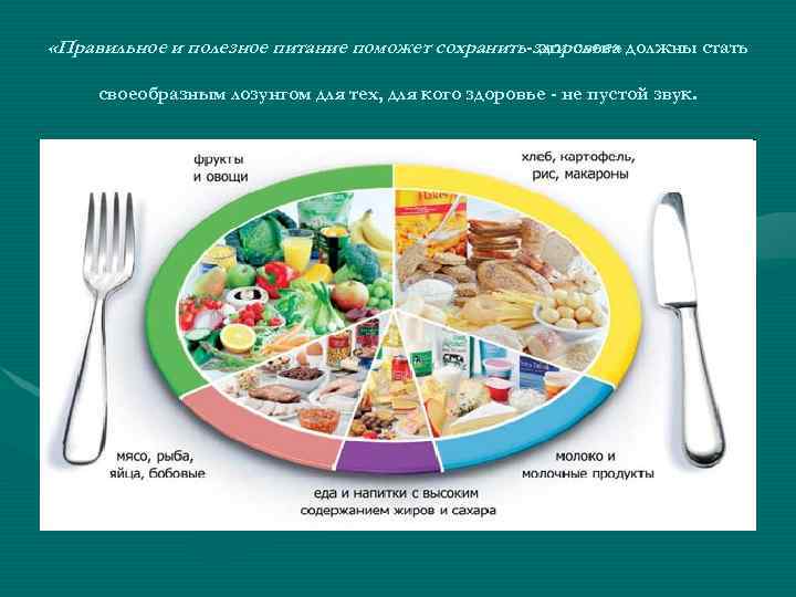  «Правильное и полезное питание поможет сохранить-здоровье» должны стать эти слова своеобразным лозунгом для