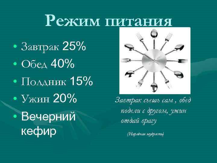 Режим питания • Завтрак 25% • Обед 40% • Полдник 15% • Ужин 20%