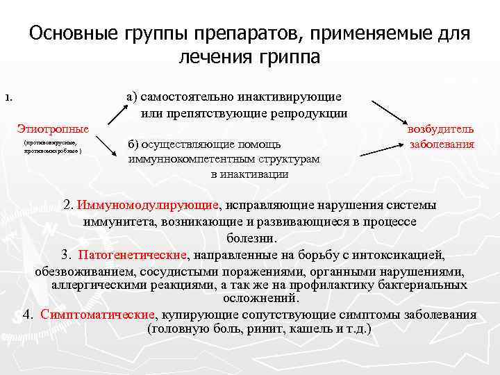 Основные группы препаратов, применяемые для лечения гриппа а) самостоятельно инактивирующие или препятствующие репродукции 1.