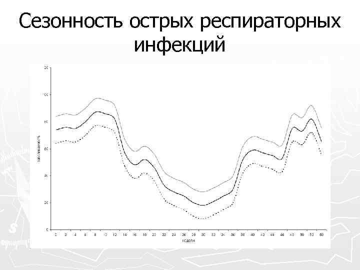 Сезонность острых респираторных инфекций 