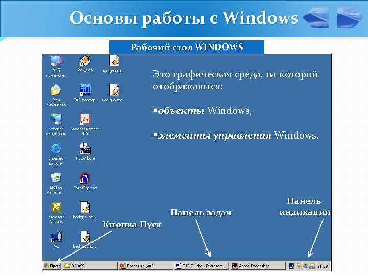 Основы работы с Windows Рабочий стол WINDOWS Это графическая среда, на которой отображаются: §объекты
