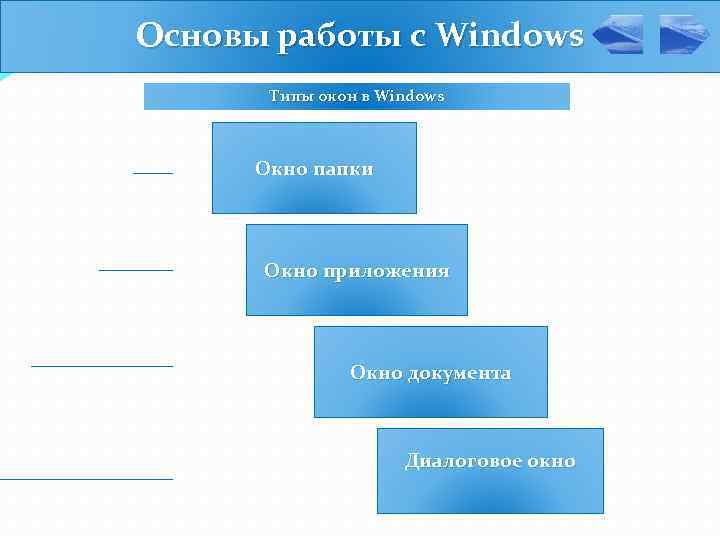 Основы работы в операционной системе windows презентация