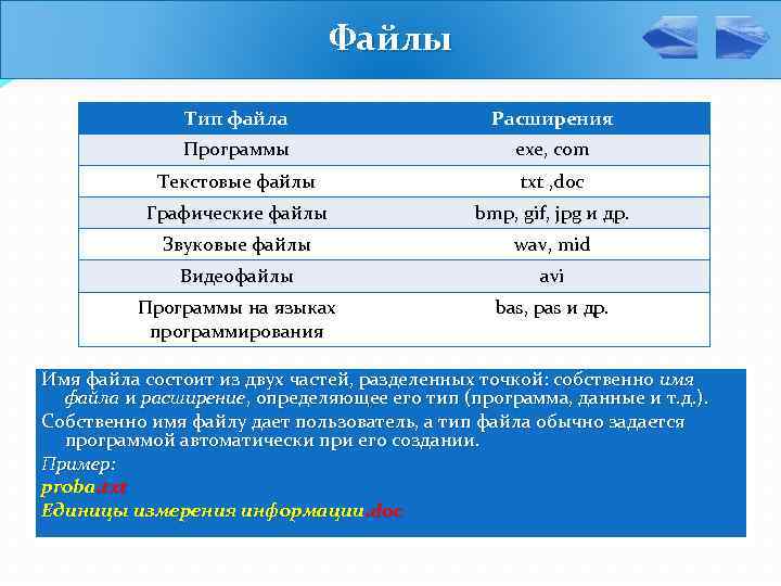 Расширение файла содержащего обычную презентацию