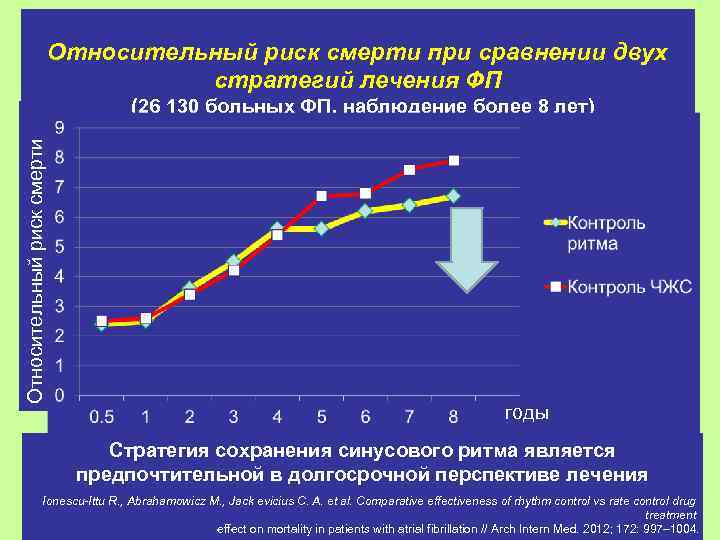 Относительный риск