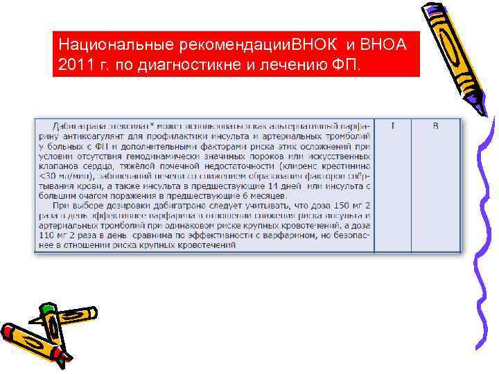 Национальные рекомендации. ВНОК и ВНОА 2011 г. по диагностикне и лечению ФП. 