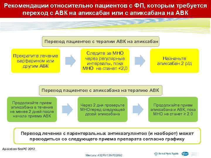 Рекомендации относительно пациентов с ФП, которым требуется переход с АВК на апиксабан или с