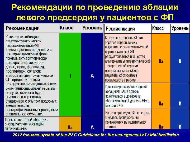 Рекомендации по проведению аблации левого предсердия у пациентов с ФП 2012 focused update of