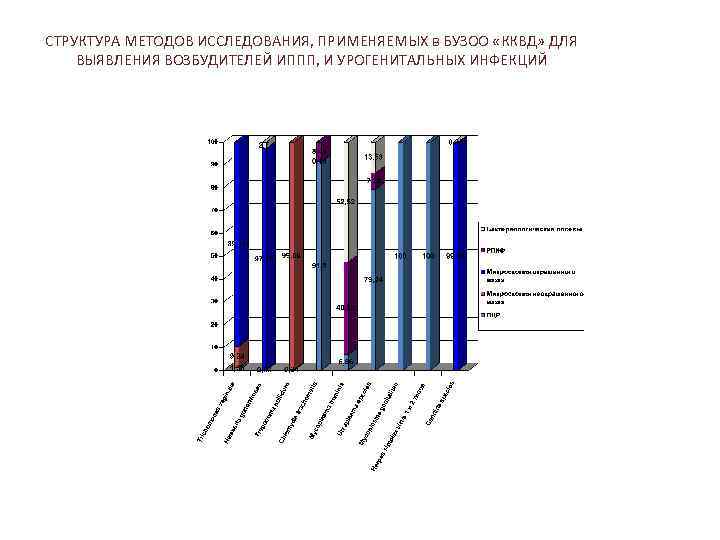 Структура методики. В структуру обследования использовать.